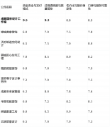 若是你将衡宇视品